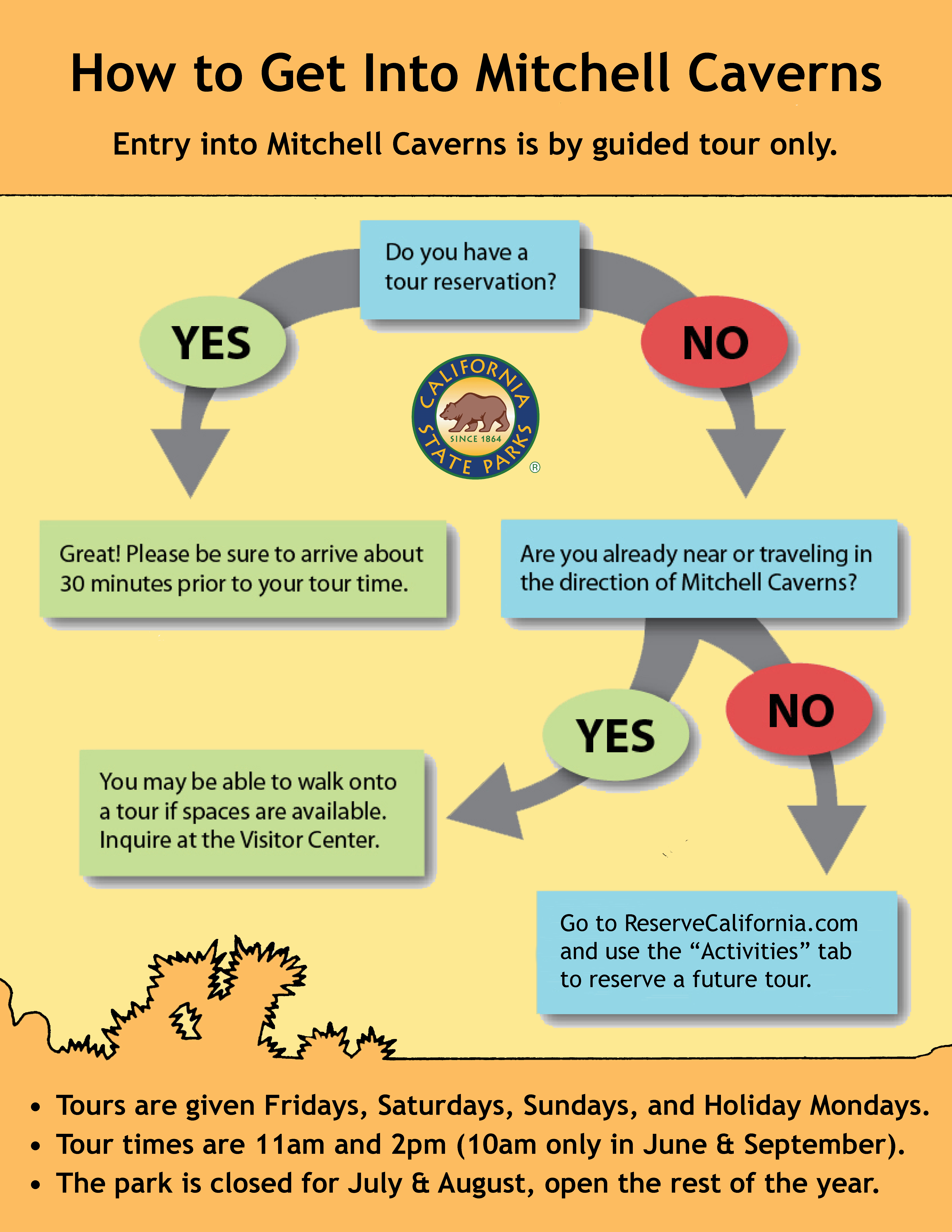 The best way to get on a tour of Mitchell Caverns is making a reservation at ReserveCalifornia.com but we can sometimes accommodate walk-ins.